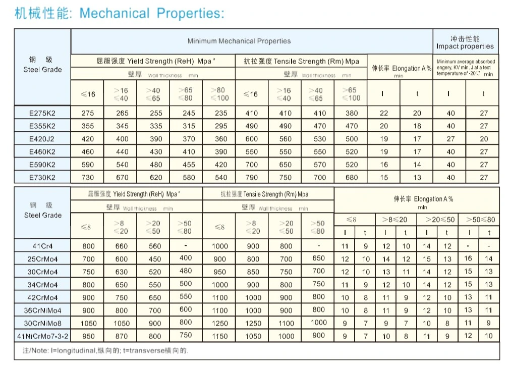 JIS G3445 Carbon Steel Mechanical Tube