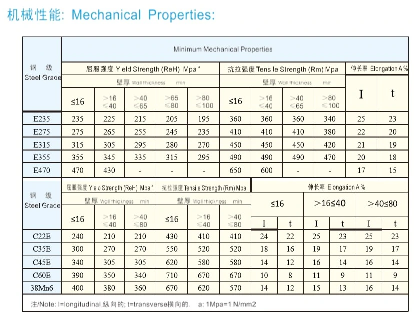 JIS G3445 Carbon Steel Mechanical Tube