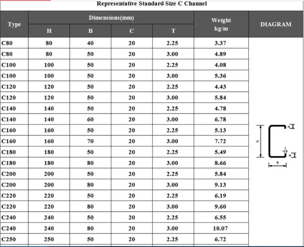 Hot DIP Galvanized Steel Q235 Q235B Steel Structure Cold Formed Special Shape Roof Purlin C Channel Carbon Steel