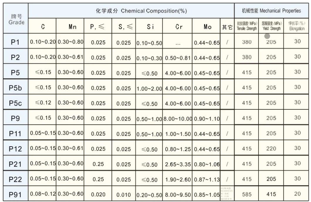 ASME SA335m P5b Seamless and Welded Steel Pipe at Low Temperature