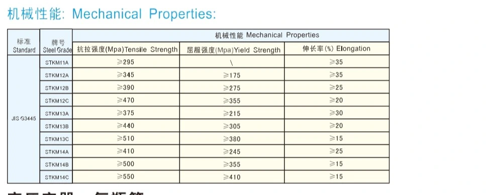 JIS G3445 Stkm12c Seamless Steel Mechanical Tube